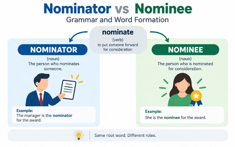 Nominato vs Nominee Differences