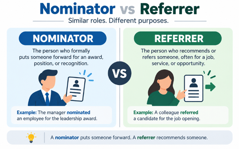 Nominato vs Nominee Differences