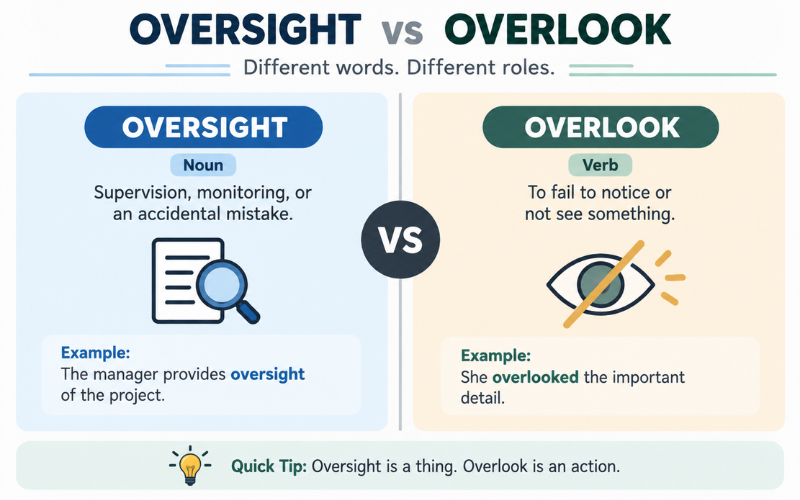 Oversight vs Oversite Differences
